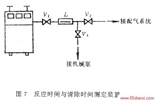 氢气检测仪与脉冲式短路测试仪原理