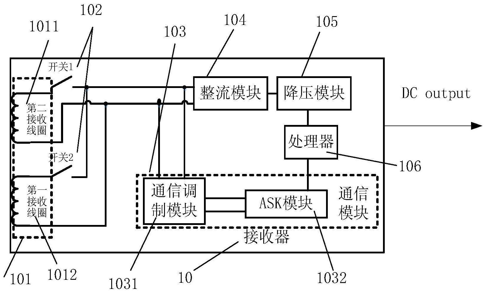 基站控制器与脉冲式短路测试仪原理