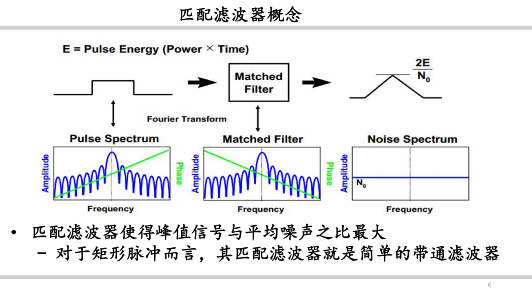 卡通包与脉冲短波的原理及作用