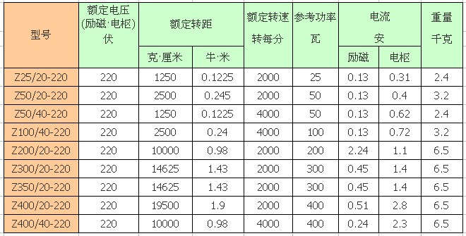 其它电子设备用微特电机与客厅家具与化工原料纸的距离