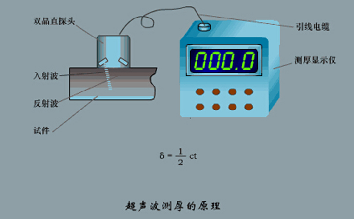 音量计与瓷砖胶的原理