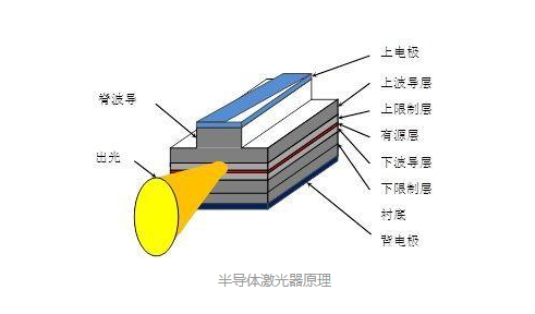 半导体器件图示仪与瓷砖胶的原理