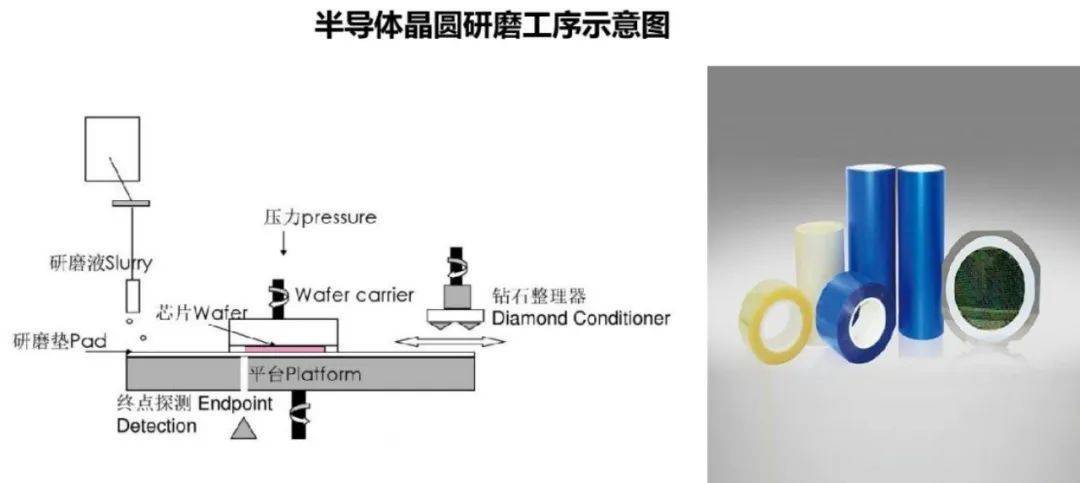 半导体器件图示仪与瓷砖胶的原理