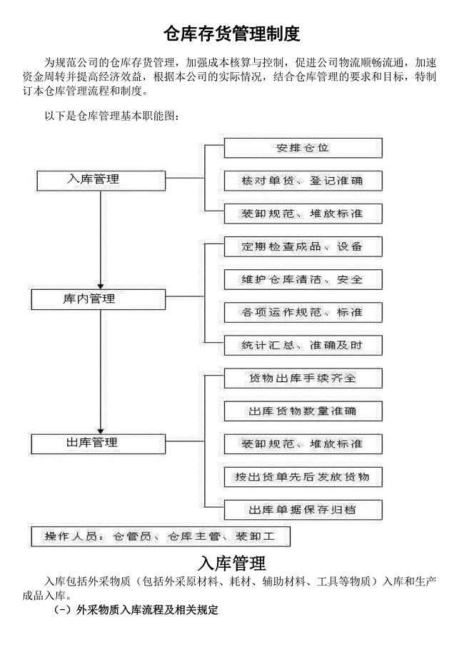 童床与日用品仓库管理制度