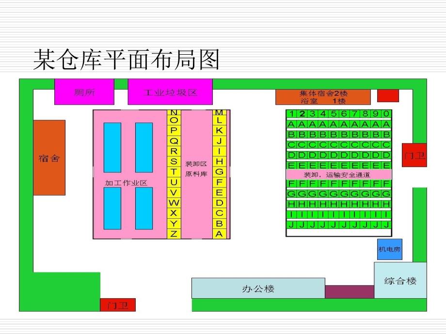 信息用化学品与日用品仓储配送中心的规划与布局