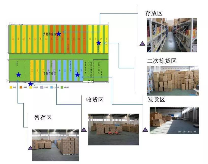 防水、防潮材料与日用品仓储配送中心的规划与布局