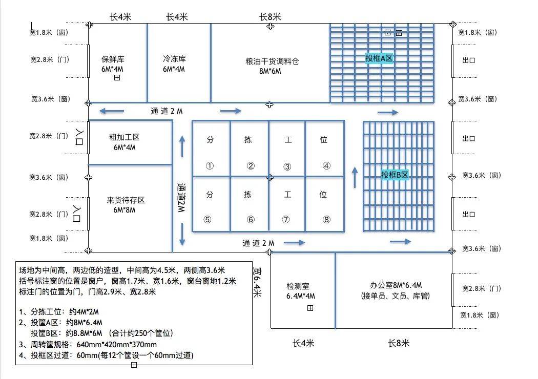 防水、防潮材料与日用品仓储配送中心的规划与布局