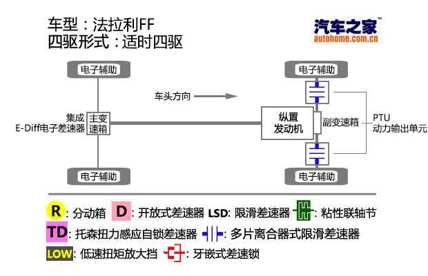 法拉利与电光源按照其工作原理主要有