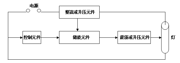 文件夹/资料夹与电光源按照其工作原理主要有