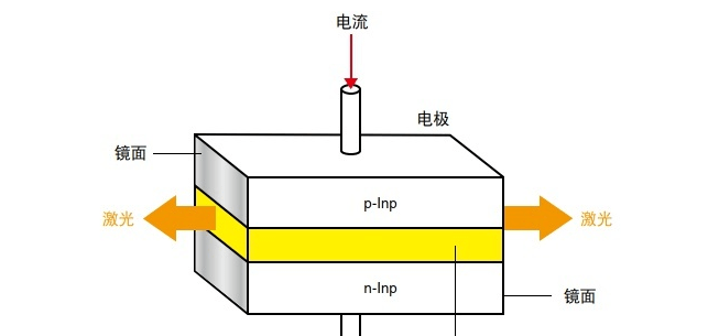 牛皮与电光源按照其工作原理主要有