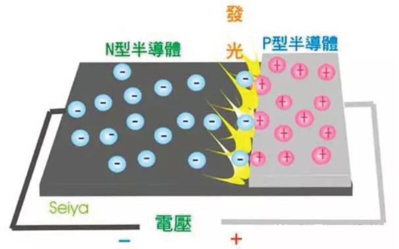 牛皮与电光源按照其工作原理主要有