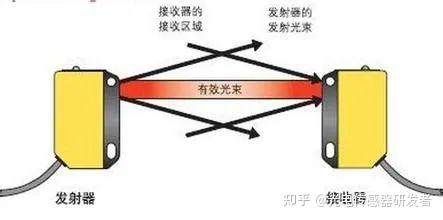 牛皮与电光源按照其工作原理主要有