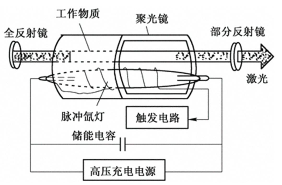 其它绝缘材料与电光源按照其工作原理主要有