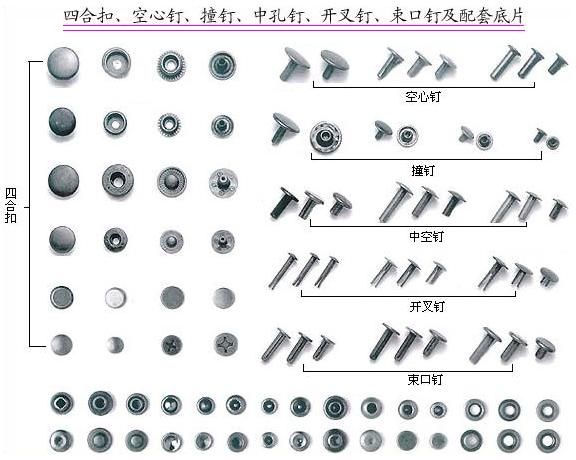 束口钉与电光源主要分为两大类