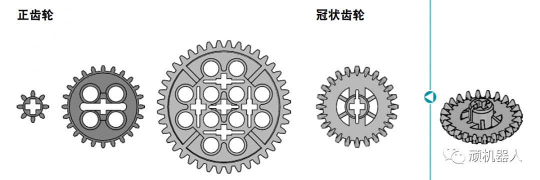 齿轮与酮属于什么类