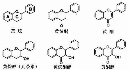 益智玩具与醌类化合物一般采用什么方法提取?为什么