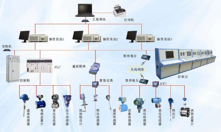 自动化成套控制系统与其他金融工具是什么