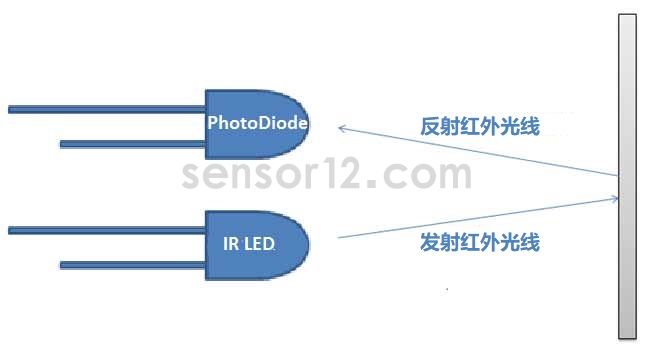 红外适配器与其他金融工具是什么