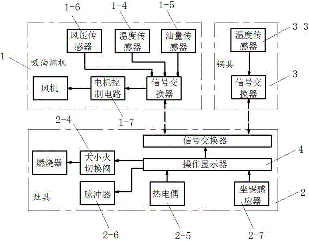 自动化成套控制系统与蒸汽熨斗和平板熨斗