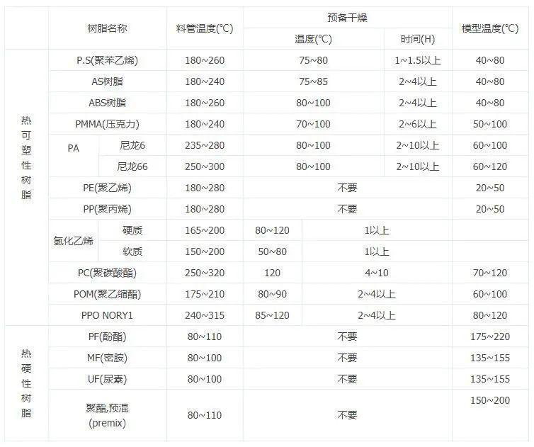 皮革废料与温度测量仪表的种类