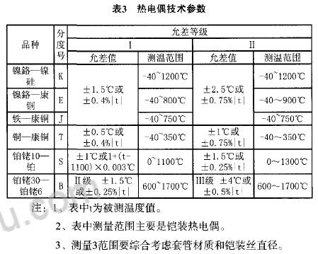 电子塑料与温度测量仪表的种类