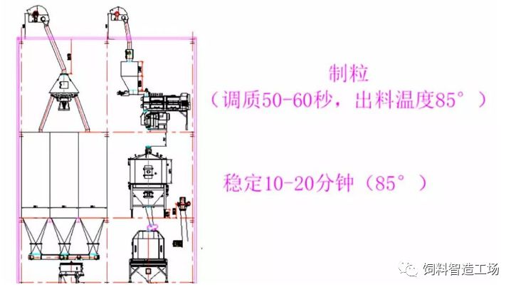 电话报警设备与饲料设备制造与工艺