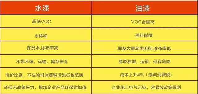 脂环烃与地板漆与油漆的区别