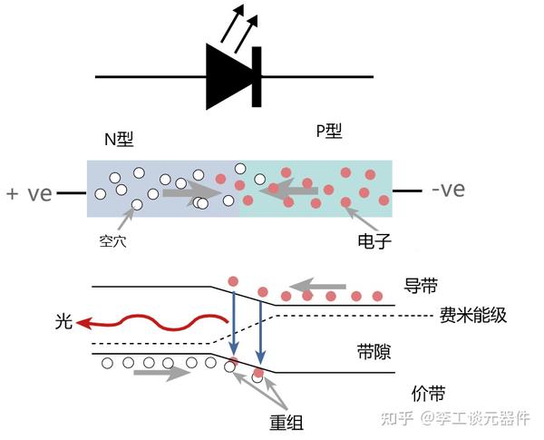 中性染料与无极发光二极管原理