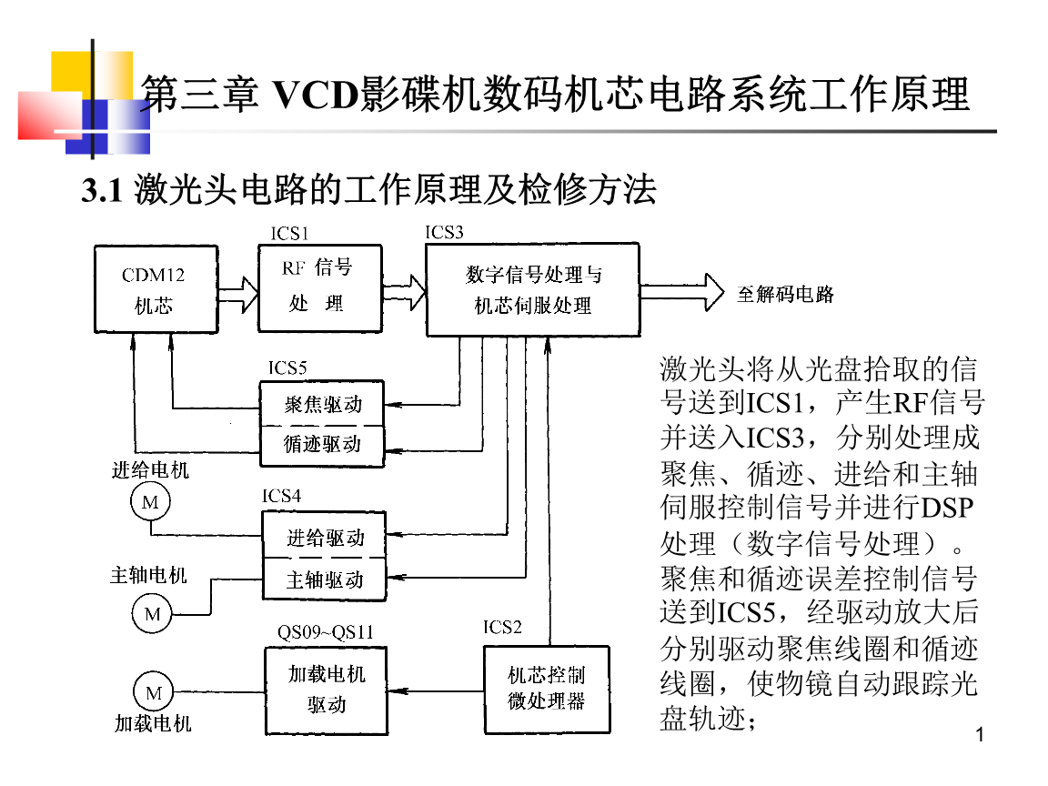 VCD制作系统与无极发光二极管原理