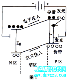 粮食加工设备与无极发光二极管原理