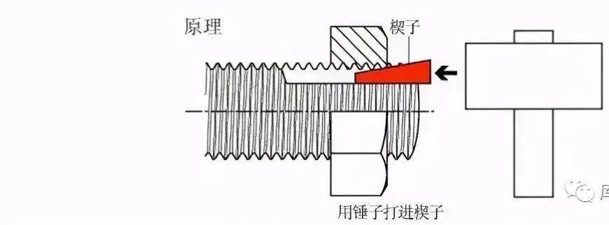 螺纹刀具与无极发光二极管原理