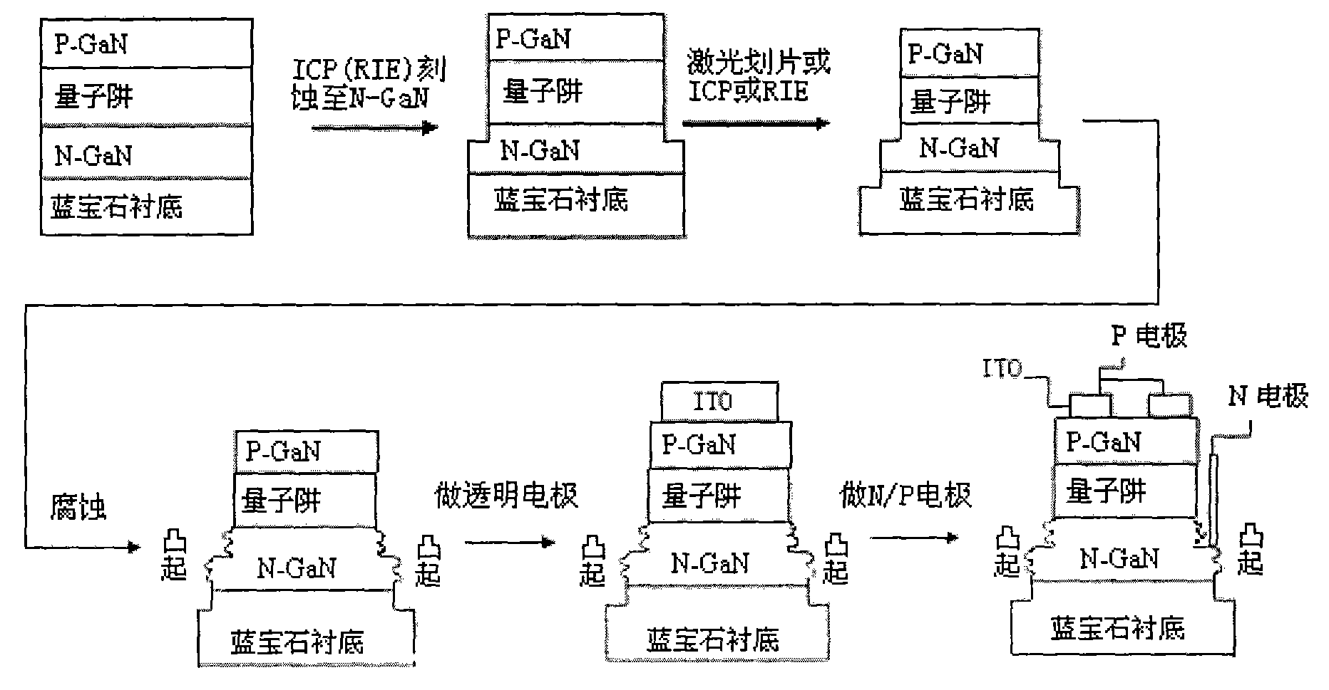 二手造纸设备与发光二极管制作工艺流程