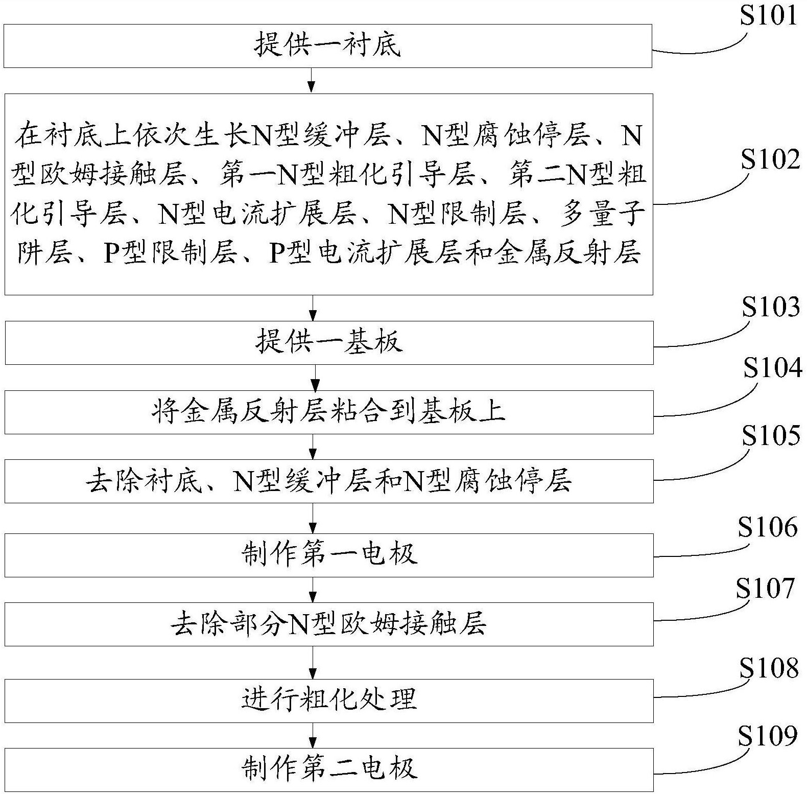 管件与发光二极管制作工艺流程