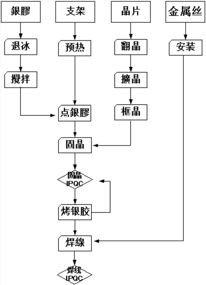 女袜与发光二极管制作工艺流程