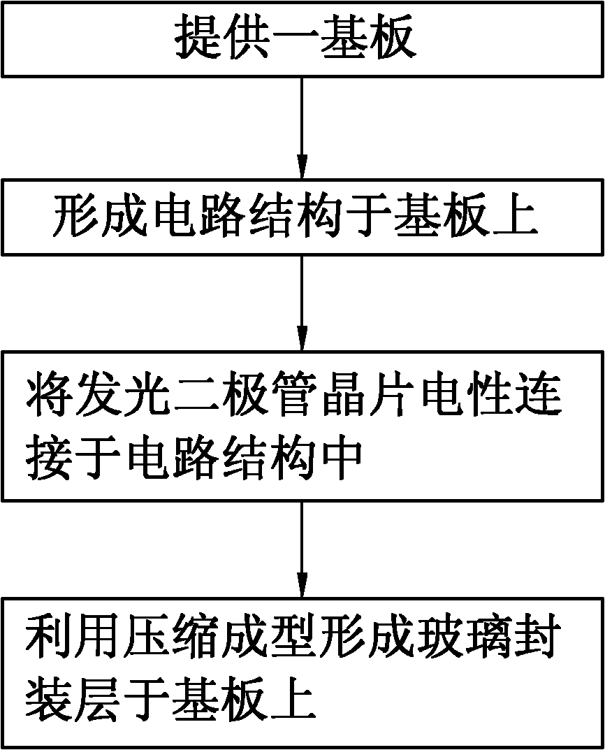 颜料类与发光二极管制作工艺流程