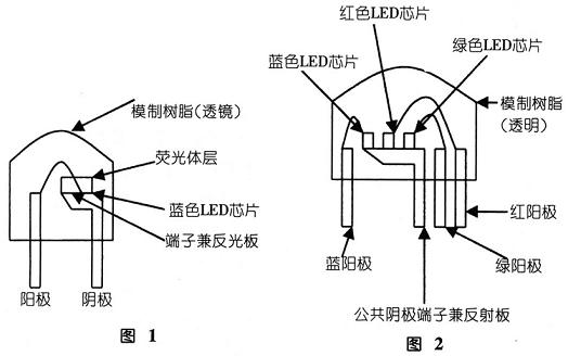 硅橡胶类与发光二极管技术