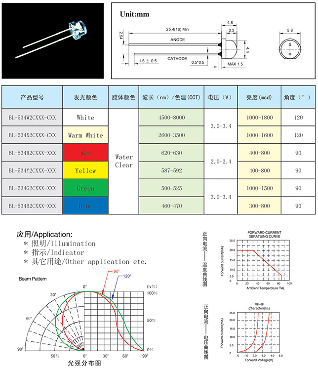 不锈钢与发光二极管技术