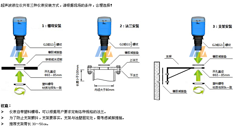 超声波物位计与发光二极管技术