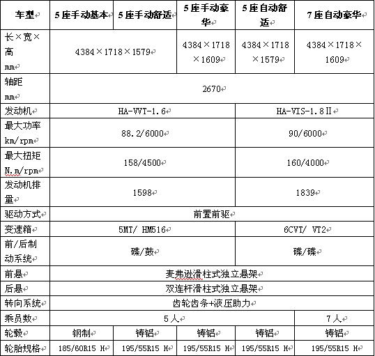 其它分析仪器与微波仪器与马自达普力马5座参数比较