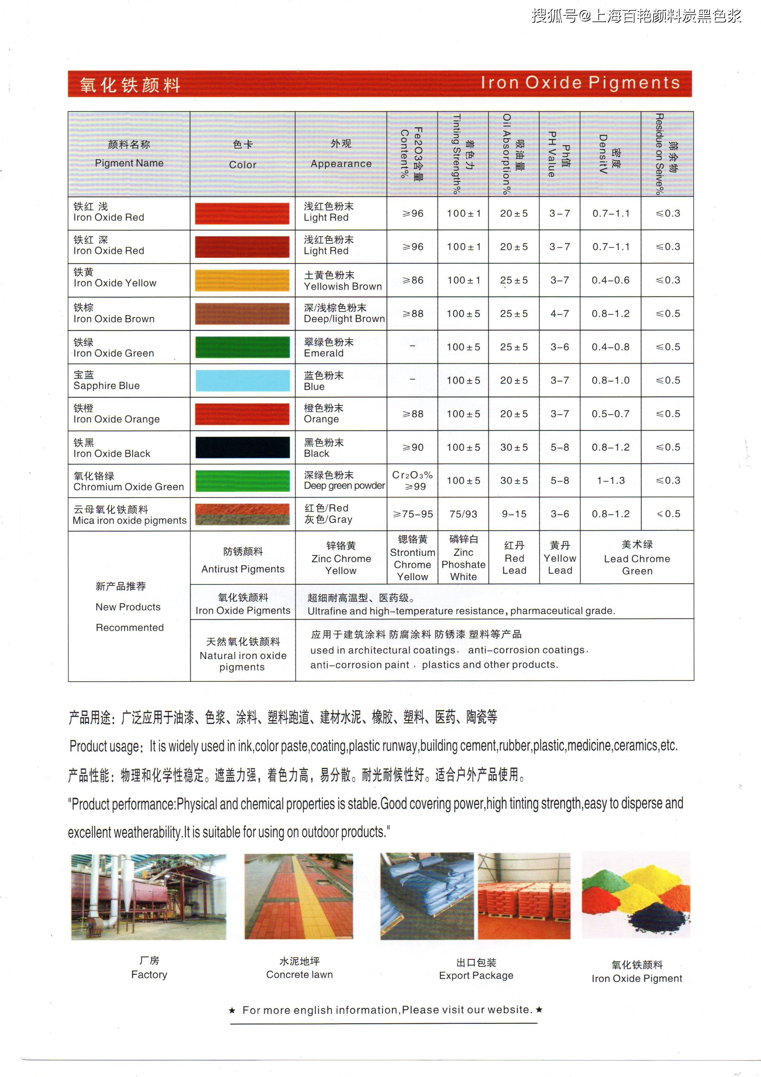 单证服务与有机颜料与非金属管材的优缺点分析