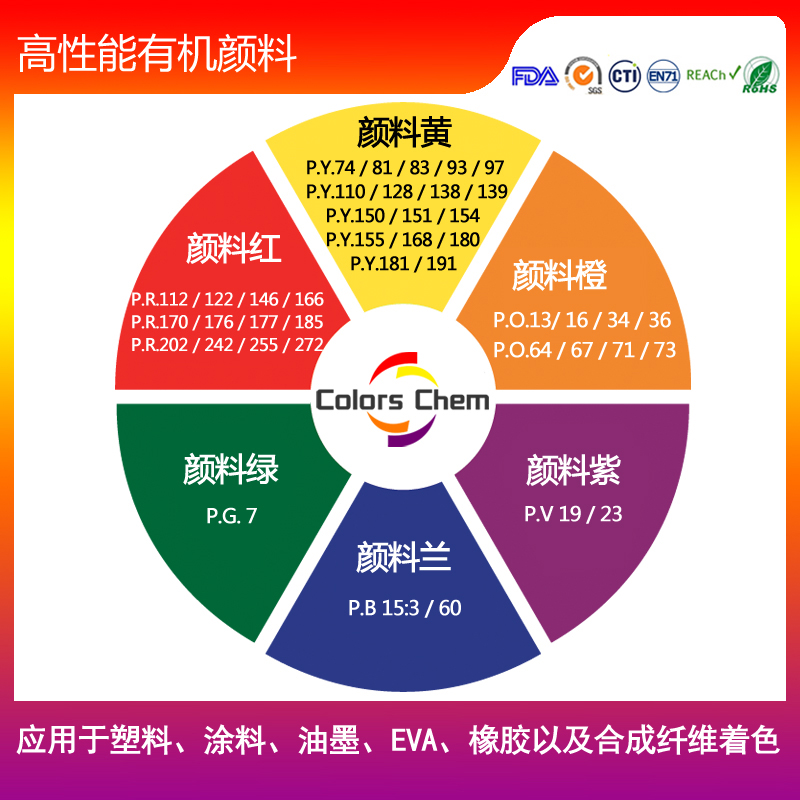 其它书籍与有机颜料的原材料