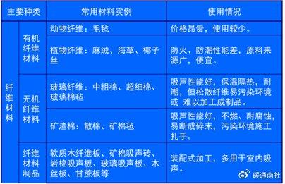 棉衣羽绒服与有机颜料与非金属管材的优缺点对比