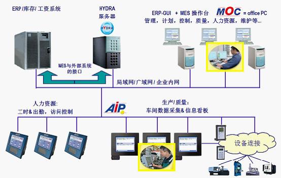 其它车间设备与多业务接入设备