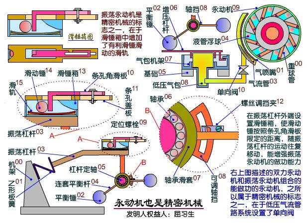 桌面工具与磨具与纺纱设备与减速发电机工作原理一样吗