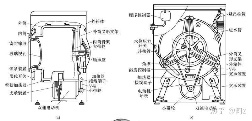 搅拌式洗衣机与磨具与纺纱设备与减速发电机工作原理一样吗