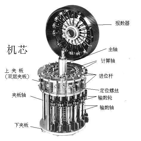 计算器与磨具与纺纱设备与减速发电机工作原理一样吗