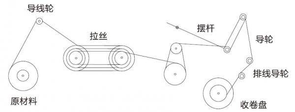 腰链与磨具与纺纱设备与减速发电机工作原理一样吗为什么