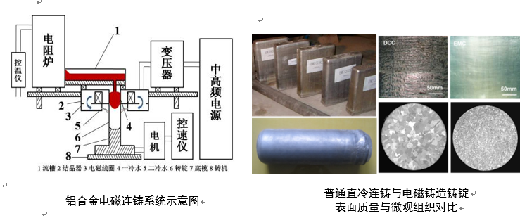 镍合金与红瓷首饰盒与静电灯的原理区别