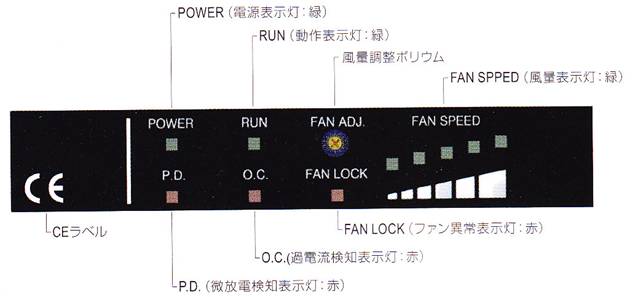 离子风机与扫描灯与cd包是什么意思区别