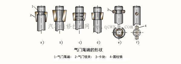 文学类与气门配件名称